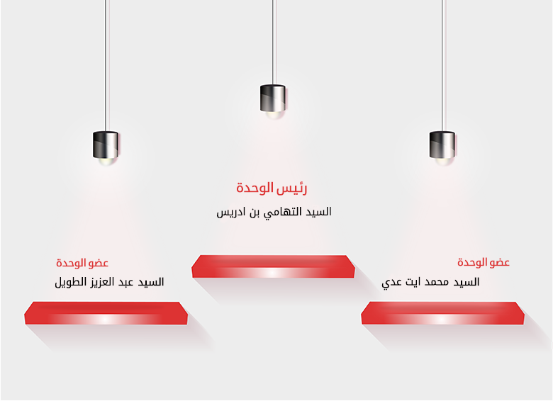 al7awz chart