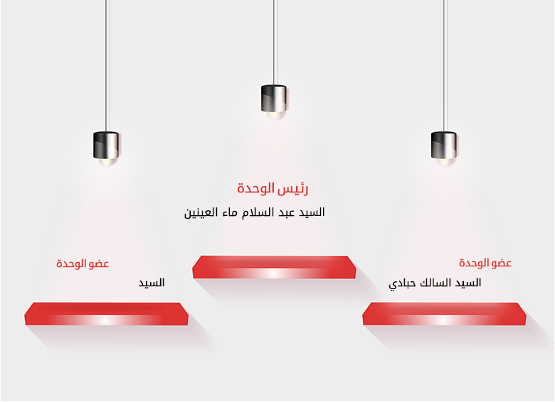boujdour chart2