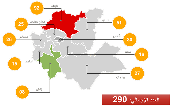 dawi i7tyajate khassa
