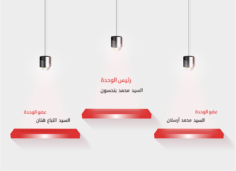 mouay rchid chart2