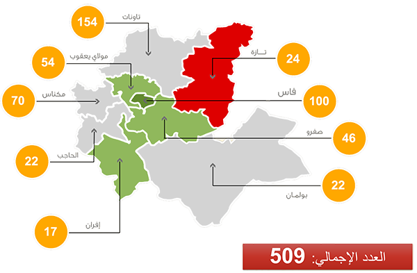 statistique veuves